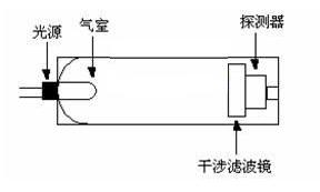 科薩電子有限公司專注氣體檢測15年